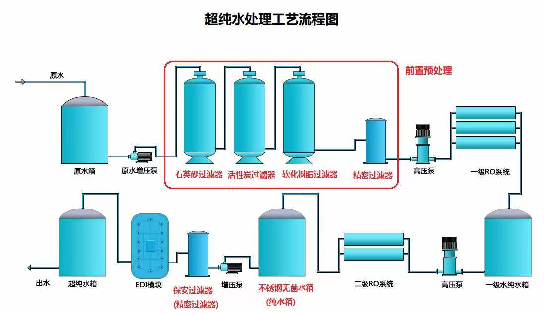 纯水设备系统工作流程是什么？